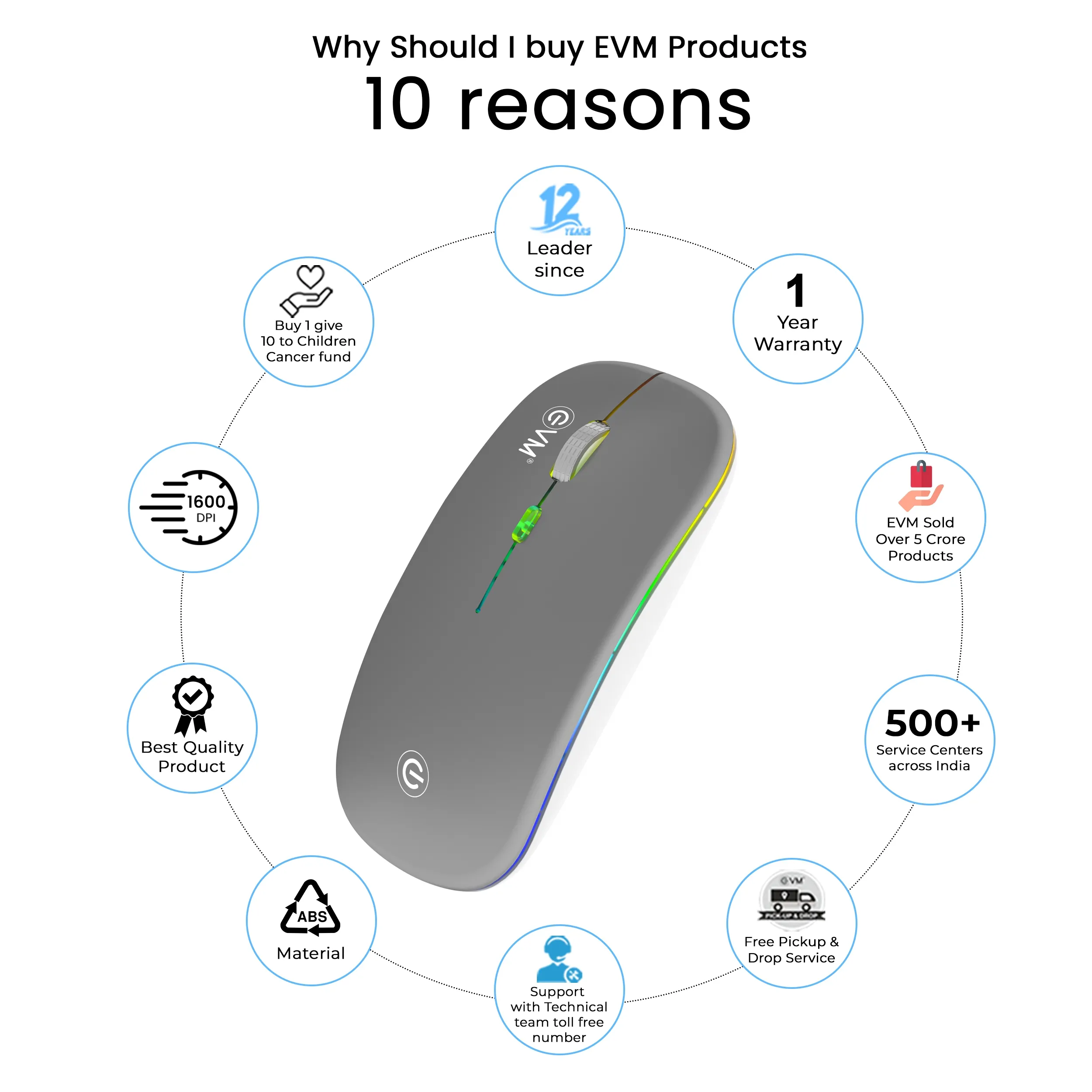 EVM Wireless + BT Mouse Rechargeable EnGrip EWLM 360 (With Type C) Silver view 4